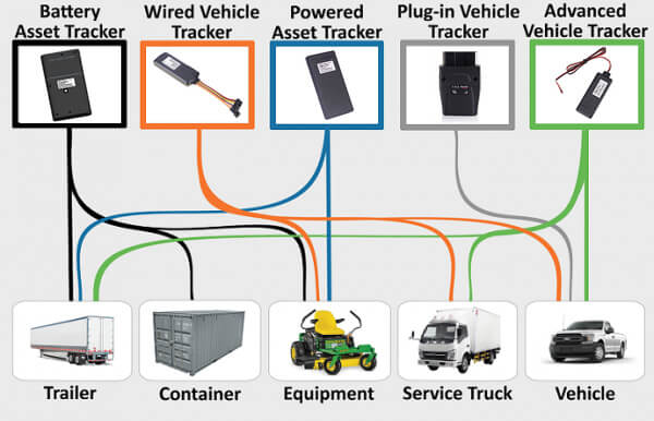 motor vehicle tracking devices